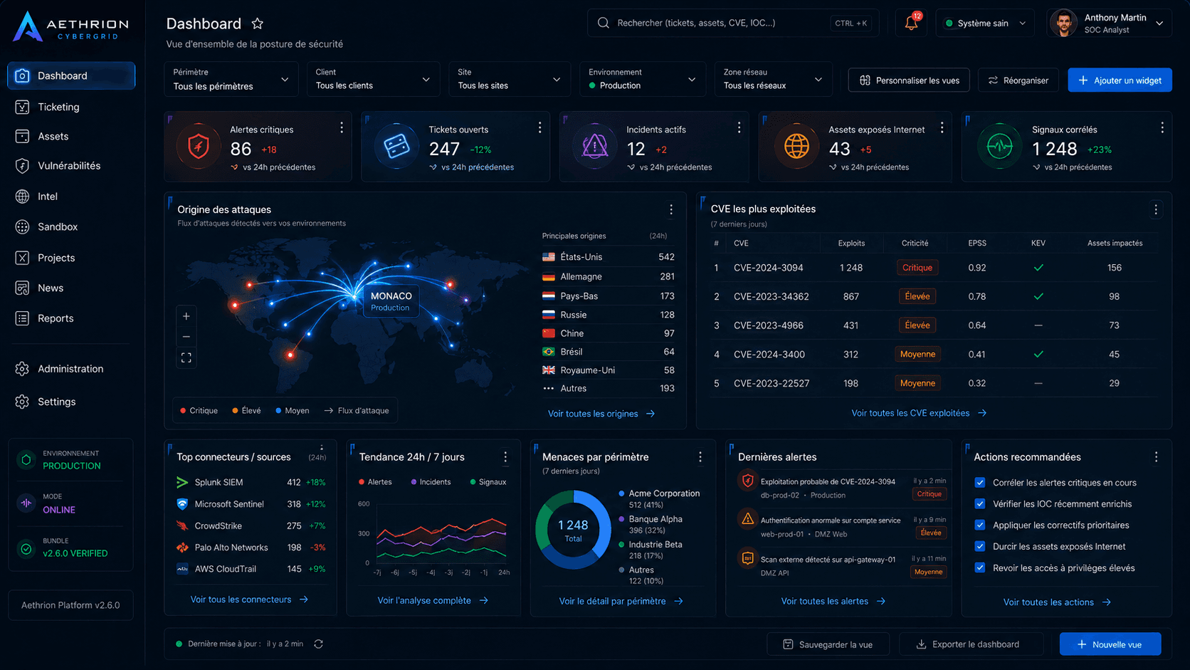 Dashboard Aethrion CyberGrid avec alertes, tickets, risques et actions recommandees