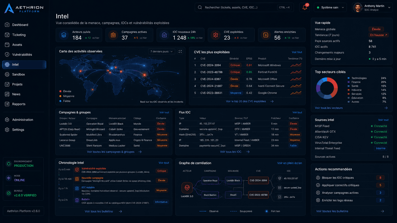 Intel dans Aethrion CyberGrid