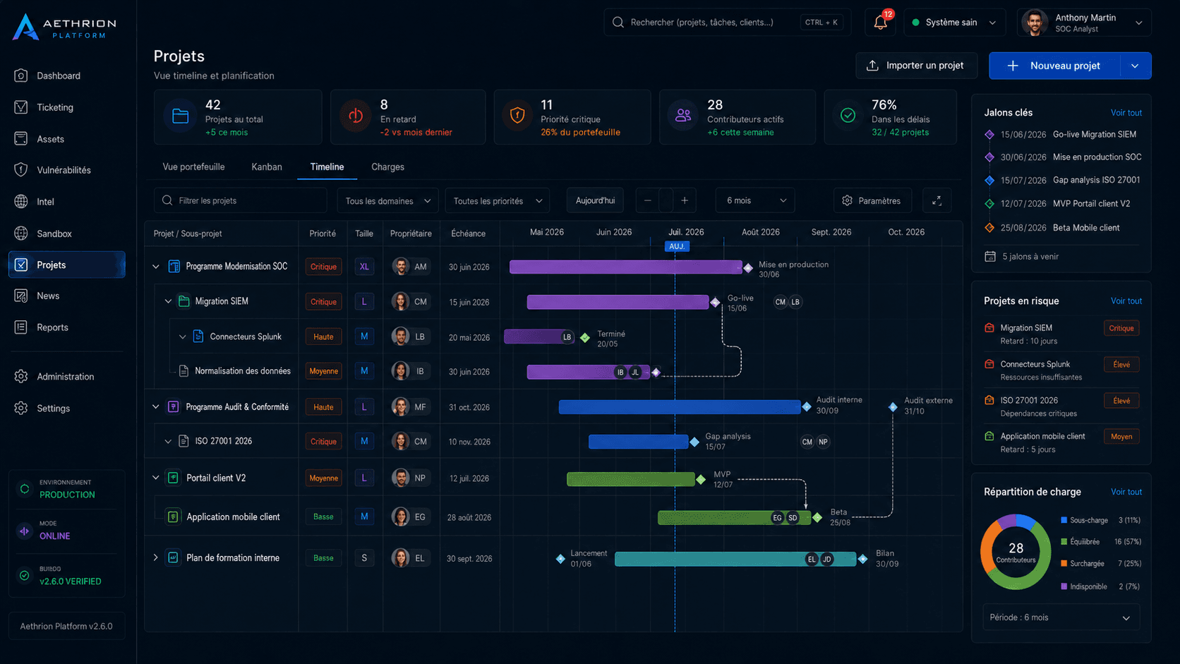 Projects dans Aethrion CyberGrid