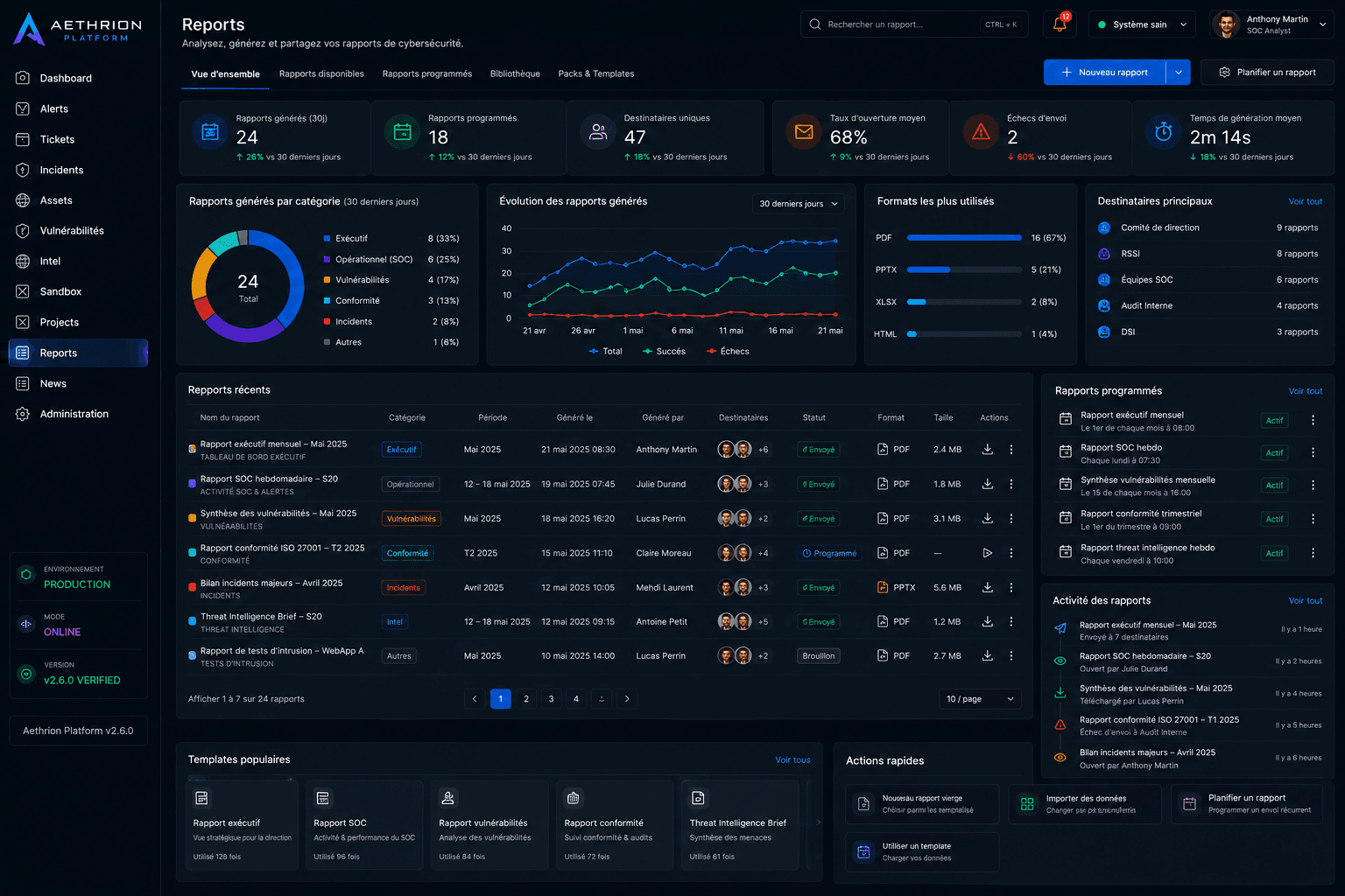Rapports executifs dans Aethrion CyberGrid