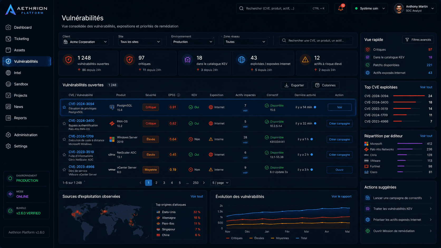 Vulnerabilites dans Aethrion CyberGrid